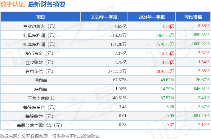 探秘小巷深處的數(shù)字認(rèn)證新星，最新消息與動態(tài)分析（2024年11月10日）