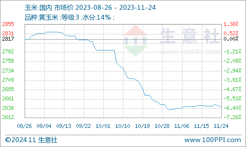 工程案例 第706頁(yè)