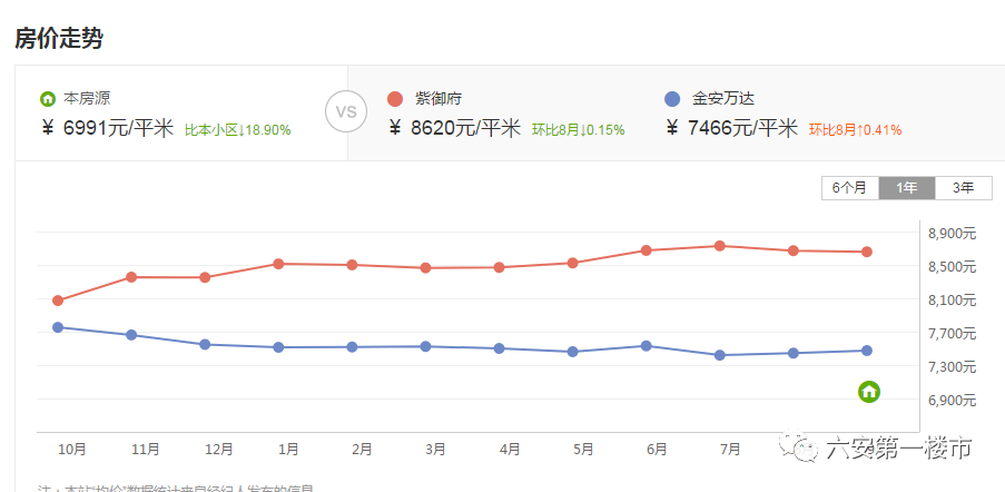 今年六安紫御府最新動(dòng)態(tài)揭秘，聚焦熱門資訊