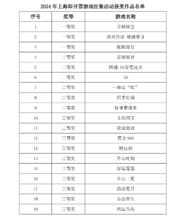 2024年天天彩免費(fèi)資料大全,自我評(píng)價(jià)_UKW143.78兼容版