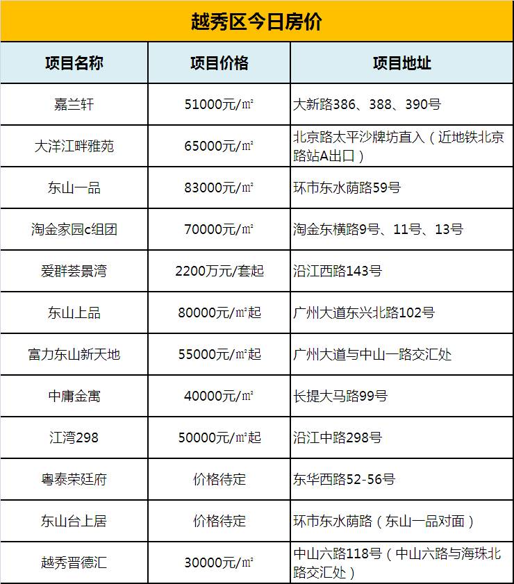 科技賦能生活，往年11月12日黃埔樓盤最新智能價(jià)格表——未來居住標(biāo)桿