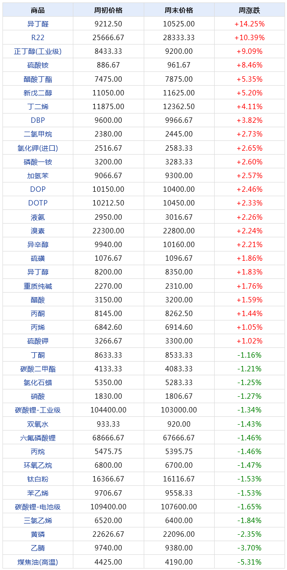 2024澳門天天開獎免費(fèi)材料,綜合數(shù)據(jù)說明_真實(shí)版HXE262.37