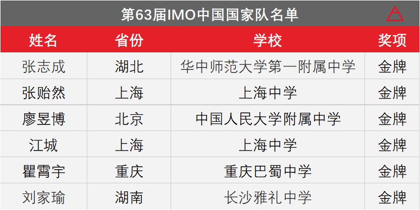 2024香港港六開獎(jiǎng)記錄,物理學(xué)_歸虛神衹FVU233.93