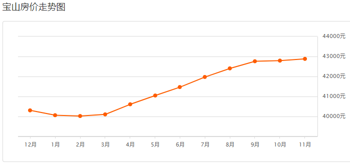 11月寶山最新房價(jià)全攻略，了解與購買心儀房源的詳細(xì)步驟