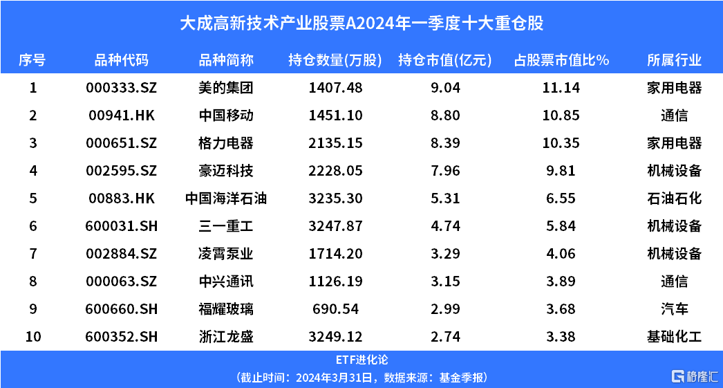 星星打烊 第88頁