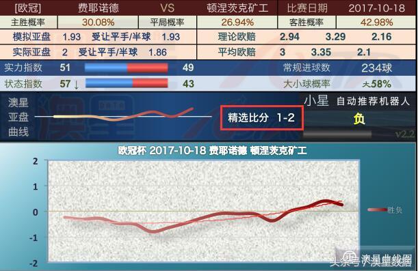 新澳門今晚精準(zhǔn)一肖,數(shù)據(jù)處理和評價_XWZ665.44神君