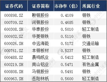 揭秘中星9號(hào)最新參數(shù)，歷史解密之旅（11月12日特輯）