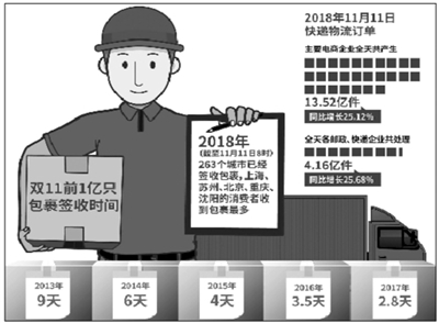 歷史上的11月13日快遞物流中心新奇通知與小巷寶藏小店揭秘