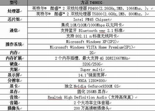 精準一碼預(yù)測，系統(tǒng)綜合評估_JVT77.833商務(wù)升級版