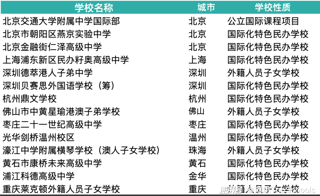 初告白 第89頁