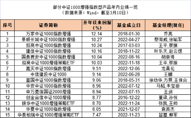 zhengzhongqishi 第13頁