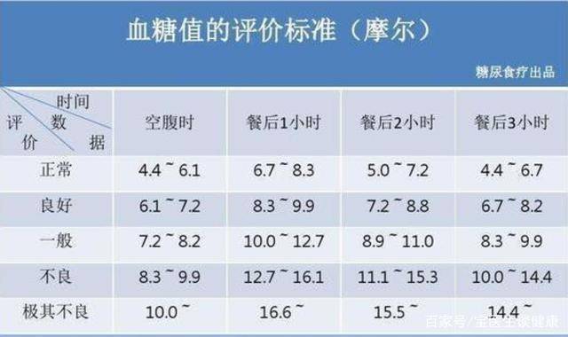 最新解讀，11月血糖正常值標準，掌握你的血糖健康狀況！