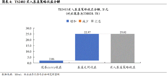 沉默的海 第14頁