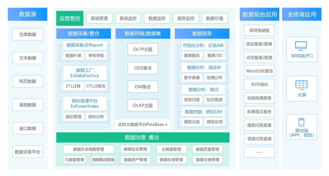 YZE68.243生態(tài)版：新奧門資料庫免費(fèi)在線瀏覽，數(shù)據(jù)驅(qū)動(dòng)決策分析