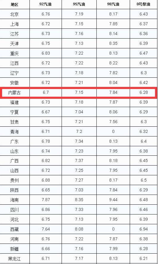 歷年11月13日國內(nèi)油價調(diào)整概覽及市場影響深度解析，油價調(diào)整背后的市場動態(tài)與趨勢分析