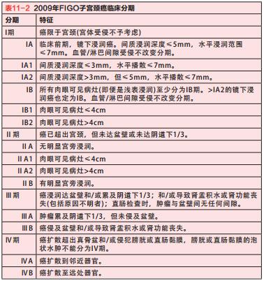 宮頸癌最新分期指南發(fā)布，從初學者到進階用戶均可參考（11月版）