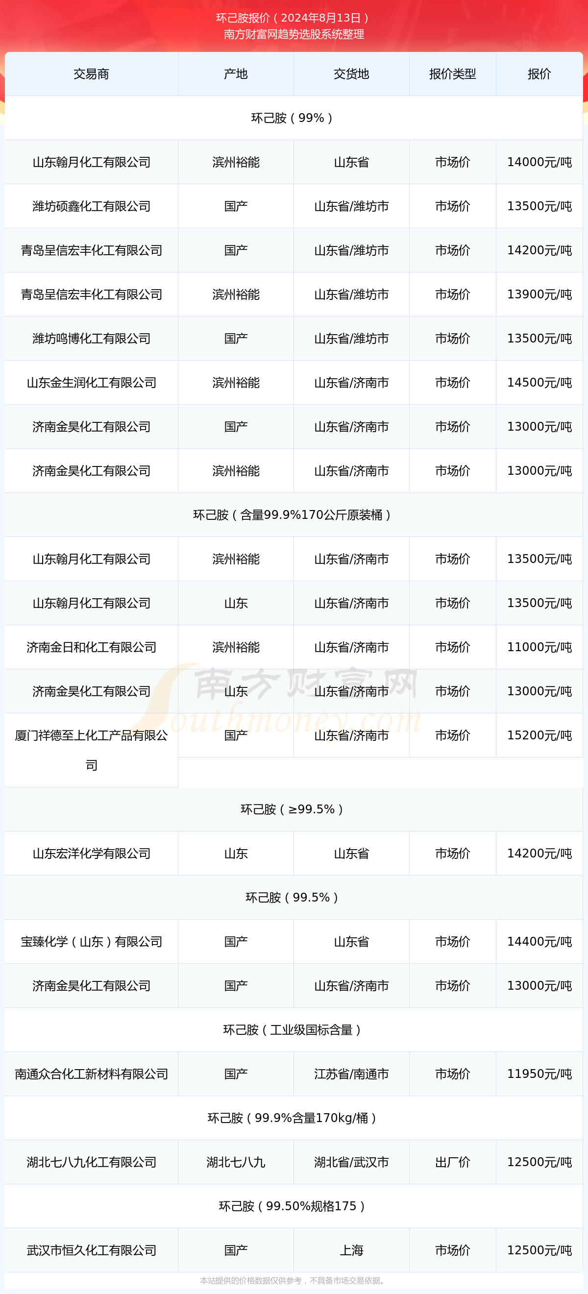 2024年11月13日染料價(jià)格全面指南，最新查詢與理解