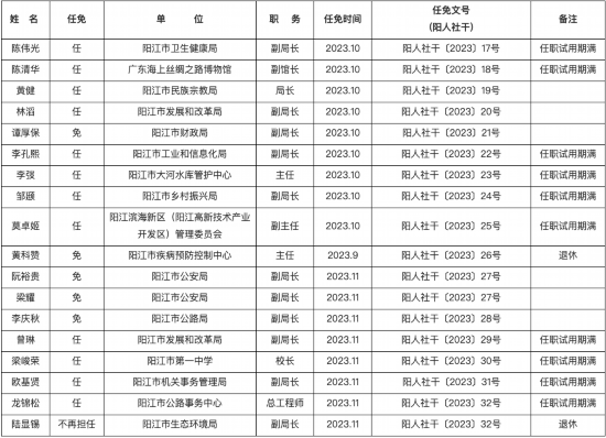 星星打烊 第83頁