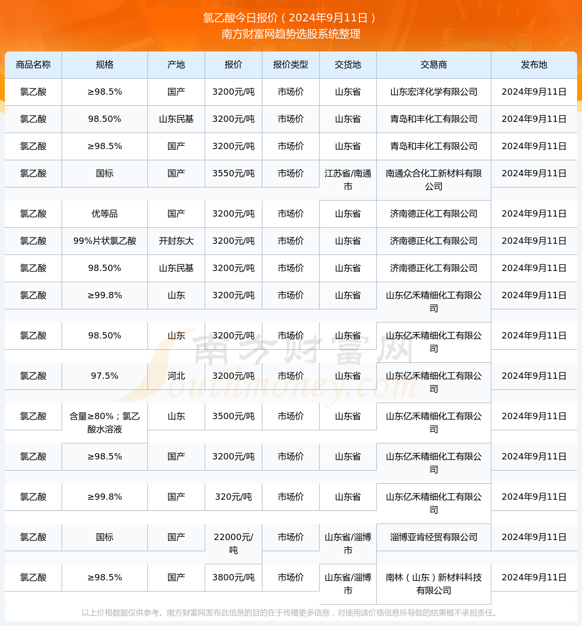 2024年11月14日秦年大學習答案解析及最新答案