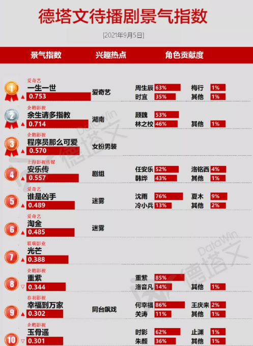 管家婆一碼一肖100%中獎(jiǎng)，資源部署策略_CSM96.851移動(dòng)版