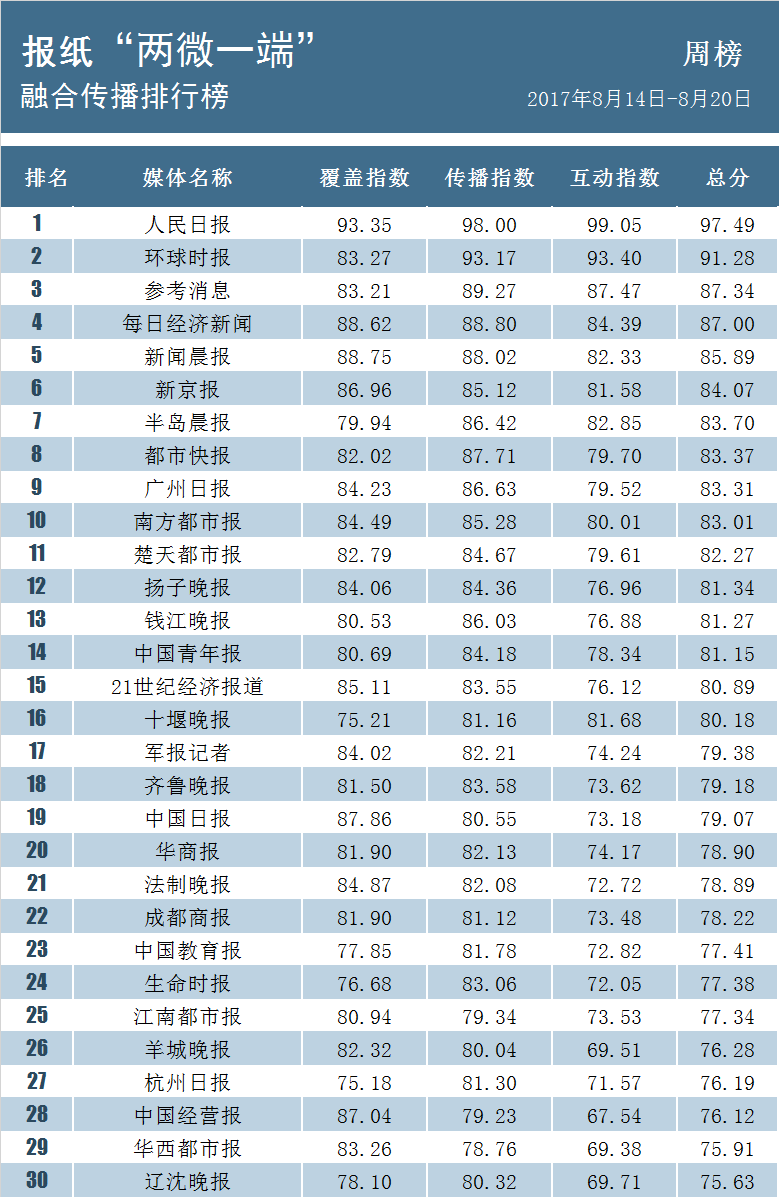 全國城管改革先鋒產(chǎn)品，智能城管系統(tǒng)重磅上線，革命性突破！