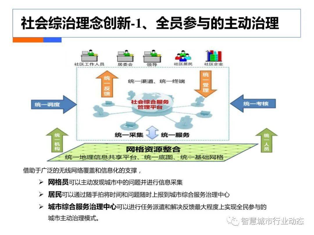 新奧每日免費(fèi)雙單資料，數(shù)據(jù)管控策略——JGJ96.177簡(jiǎn)易版