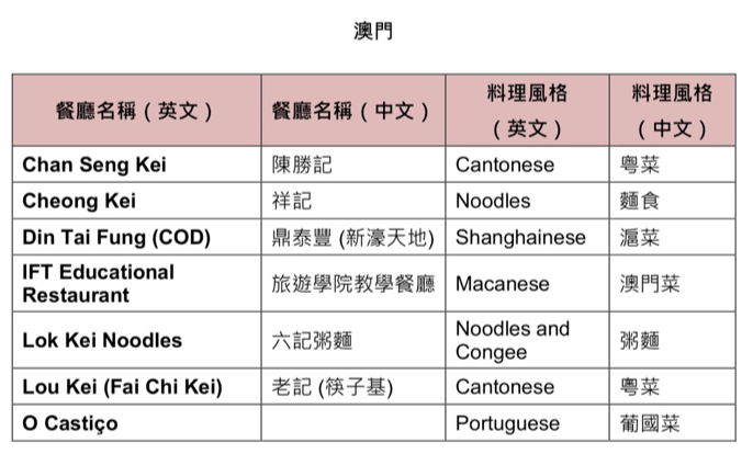 澳門全年免費(fèi)旅游資料大全團(tuán)體驗(yàn)報告——QJA96.129速達(dá)版