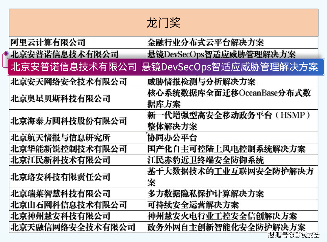 澳門頂尖龍門蠶模擬版，精準高效運行支持_MCY96.230