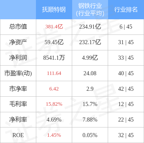 歷史上的11月14日，撫順特鋼今日發(fā)展揭秘與最新消息速遞