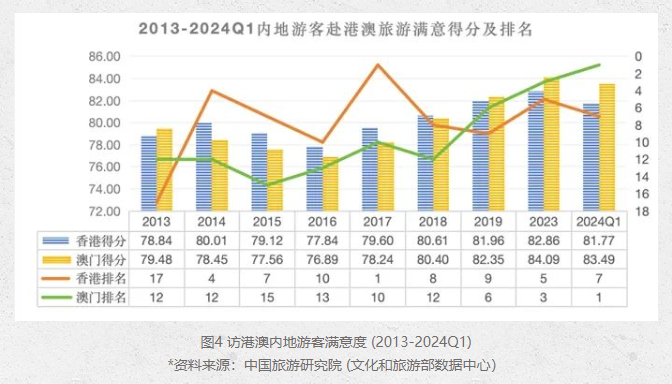 2024年澳門六期開(kāi)獎(jiǎng)最新數(shù)據(jù)解讀與實(shí)地觀察_IRV20.780旅行助手版