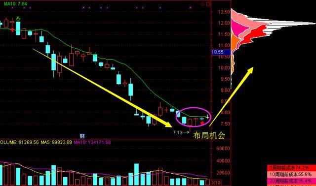 聚焦股市風(fēng)云再起，代碼603421最新動態(tài)綜合解讀與最新消息速遞