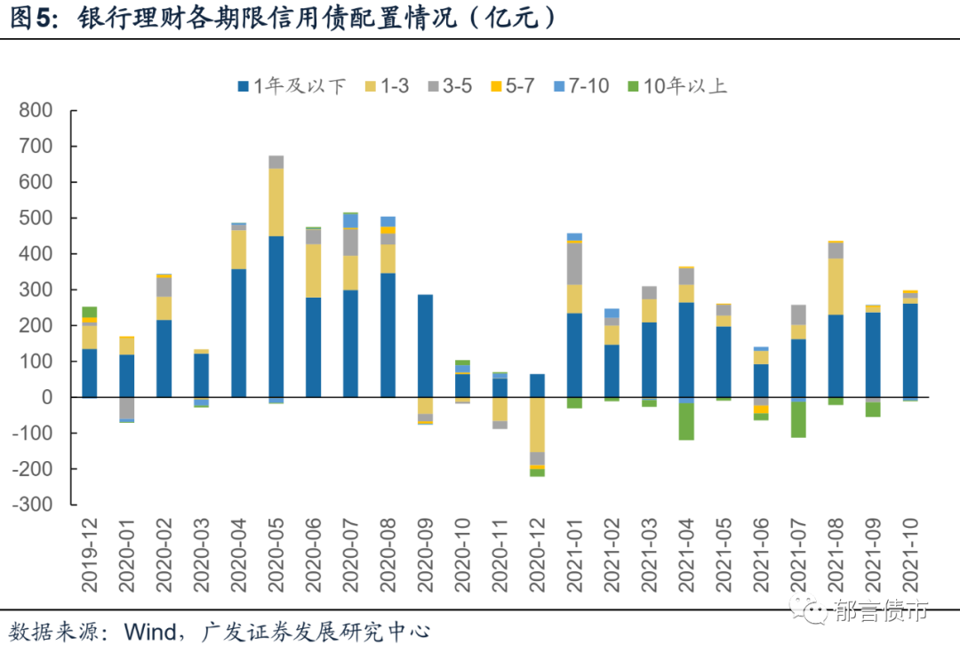 把握11月單價與凈值變化，投資學(xué)習(xí)同步成長——找尋自信與成就感的投資之道