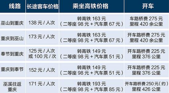 巫溪鐵路2025審查通過(guò)，方案解析詳盡匯總_RJL56.544輕量版