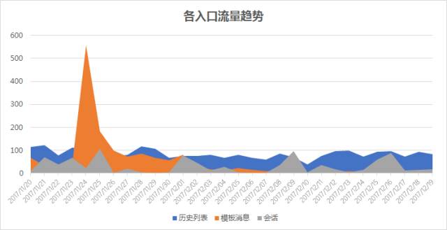 2023年澳門開獎數(shù)據(jù)詳解：7777788888_YFF32.469簡易版