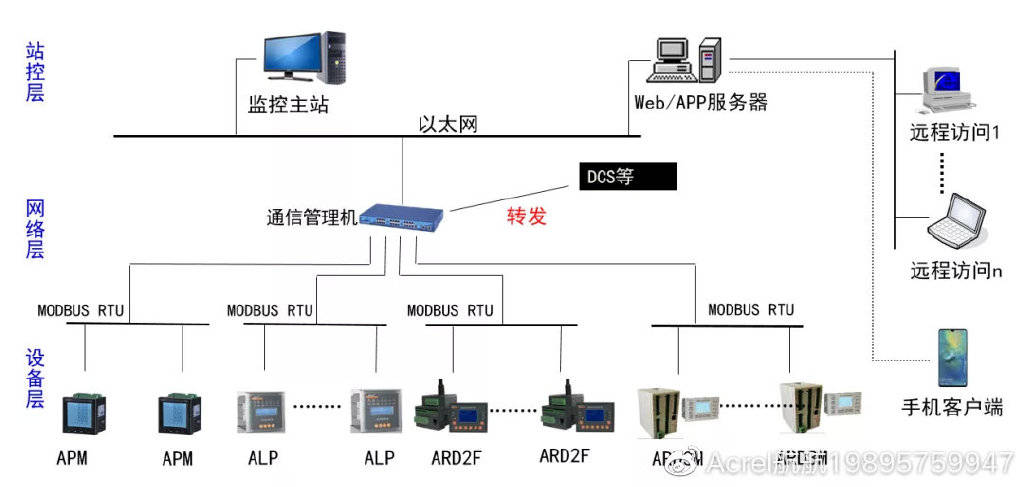 2004年一碼必中分析系統(tǒng)設(shè)計(jì)_VKS19.352先鋒科技