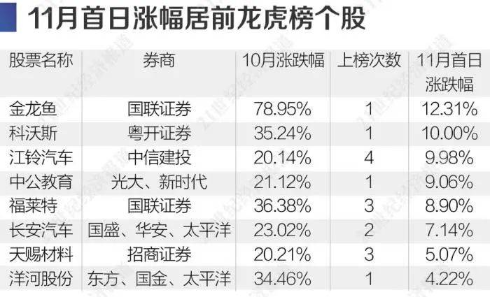 最精準的一碼一碼中，統(tǒng)計材料解讀計劃_UNG23.420版本發(fā)布