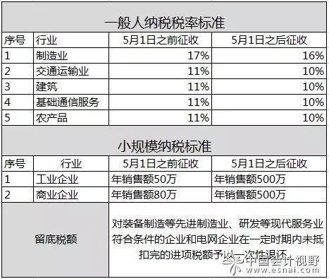 11月15日增值稅最新稅率解讀，影響及應(yīng)對策略