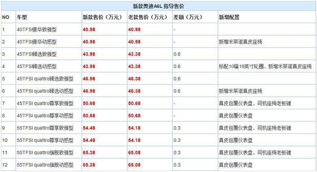 2024新奧門(mén)天天開(kāi)好彩大全85期,穩(wěn)固執(zhí)行戰(zhàn)略分析_TEV72.741設(shè)計(jì)師版