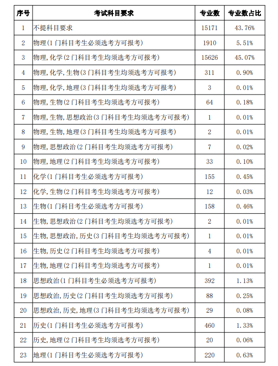 puduozhongsheng 第14頁