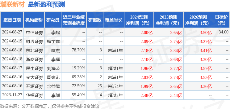 新澳門開獎現(xiàn)場+開獎結(jié)果,實證分析詳細枕_DOT72.562未來版