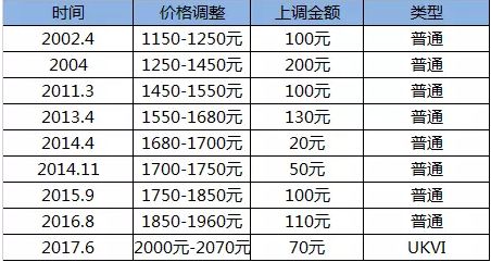 歷年11月15日雅思報(bào)名費(fèi)回顧，變遷、影響與時(shí)代地位