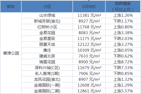 津南區(qū)碧桂園最新房價(jià)揭秘，家的溫暖與友情的新篇章