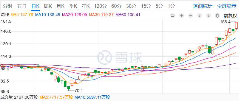 美團(tuán)股價(jià)新高峰，與自然共舞，探尋內(nèi)心寧靜之旅