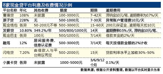 最新心高利貸操作指南，適合初學(xué)者與進(jìn)階用戶(hù)