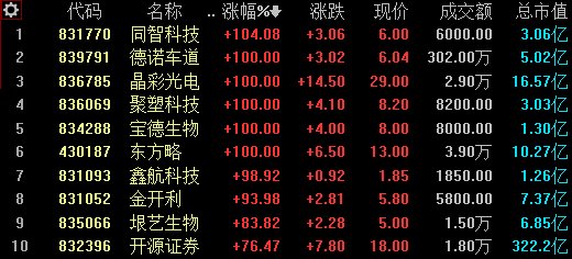 11月16日新三板精選層動態(tài)，喜訊頻傳，變化中的學(xué)習(xí)鑄就自信與輝煌