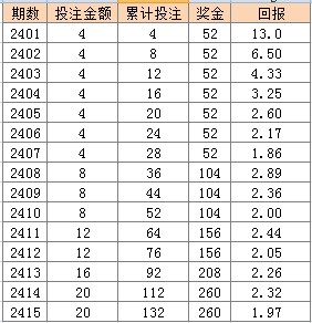 2024年澳門天天彩免費(fèi)大全,標(biāo)準(zhǔn)執(zhí)行具體評(píng)價(jià)_VBI72.416運(yùn)動(dòng)版