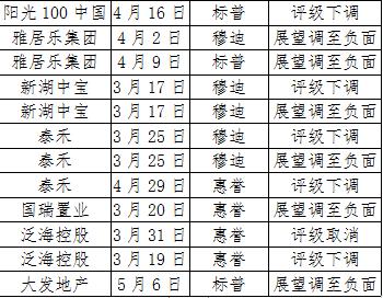 初告白 第79頁(yè)