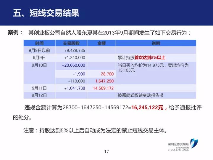 新澳內(nèi)部一碼精準(zhǔn)公開(kāi),全面信息解釋定義_XCI72.550投資版