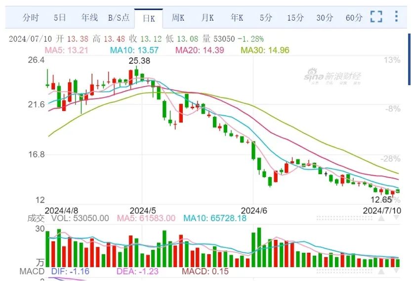 貴糖股份股票最新消息獲取指南，一步步教你成為股市信息達人