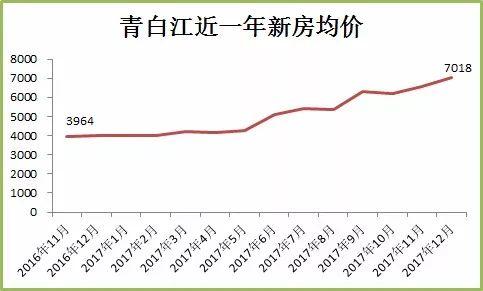 11月16日青白江房?jī)r(jià)走勢(shì)深度解析，最新數(shù)據(jù)與觀點(diǎn)洞察